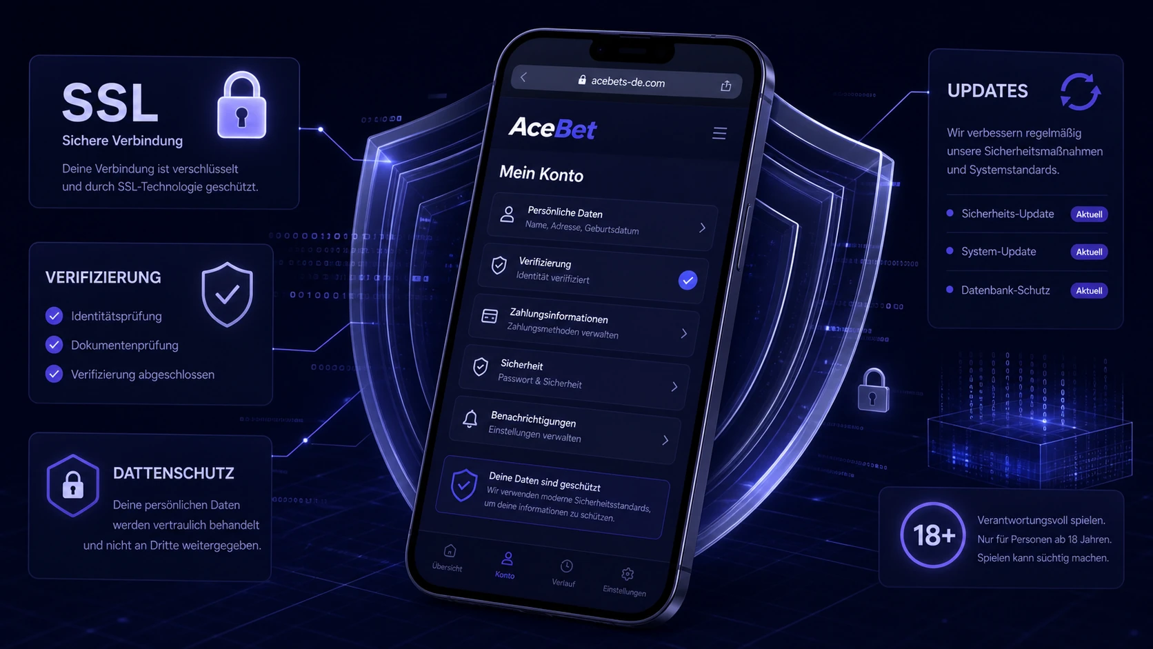 Sicherheit der AceBet App